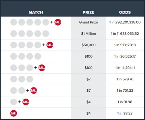 wa lotto payout chart.